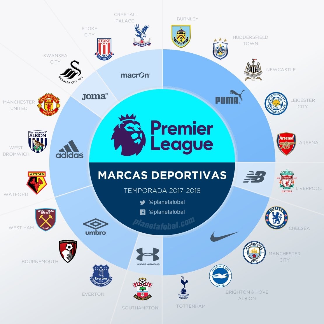 表现来看 表现来看